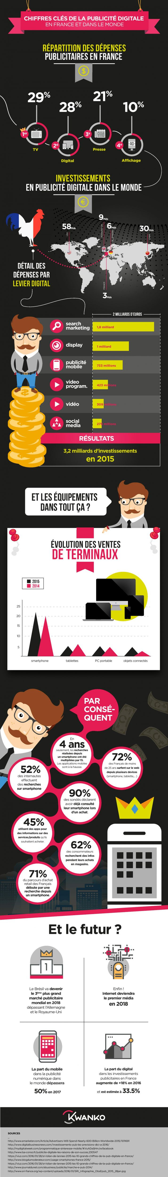 Chiffres clés et évolution du STOP PUB